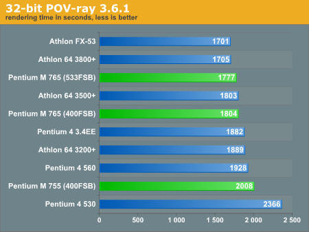 32-bit POV-ray 3.6.1